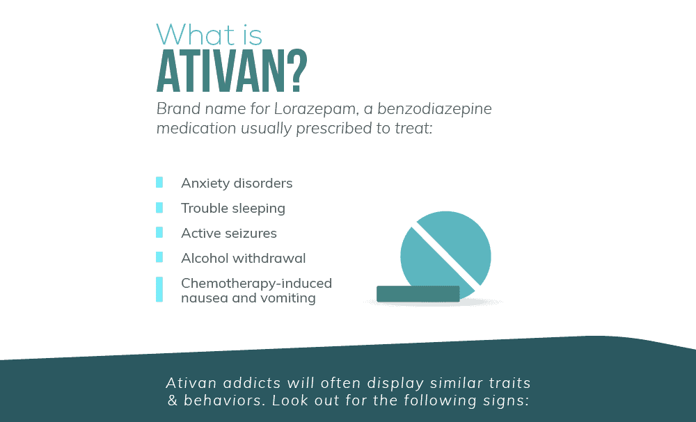 Ativan Info